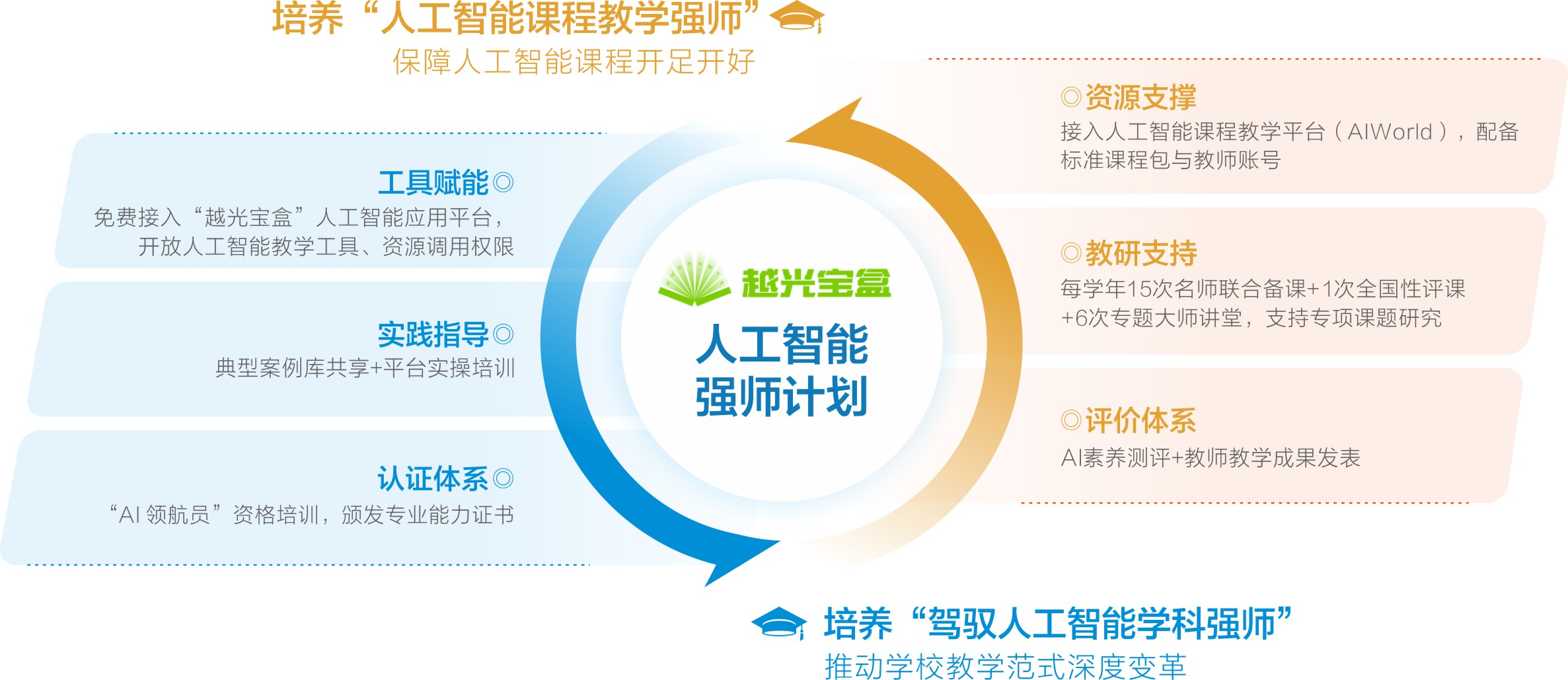 TBI全球全球胜任力研究所