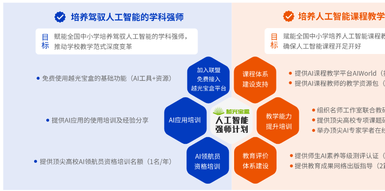 TBI全球全球胜任力研究所